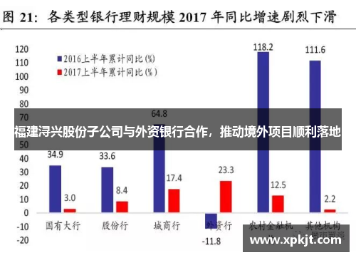 福建浔兴股份子公司与外资银行合作，推动境外项目顺利落地